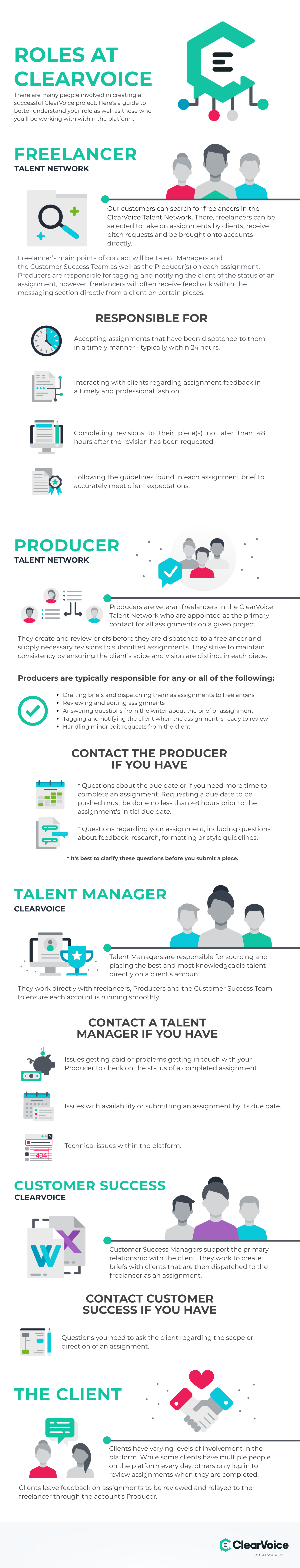 ClearVoice roles infographic